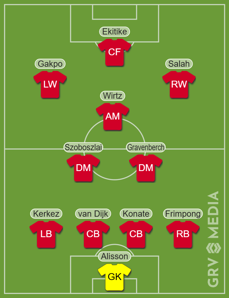 A predicted Liverpool XI for the Burnley game