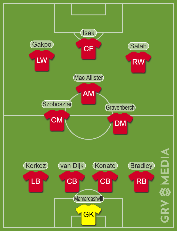 Liverpool's predicted XI to face Chelsea