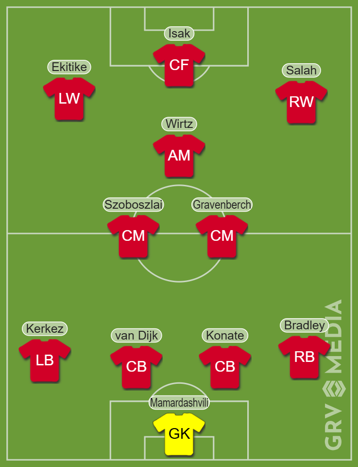Liverpool's predicted line-up vs Man United