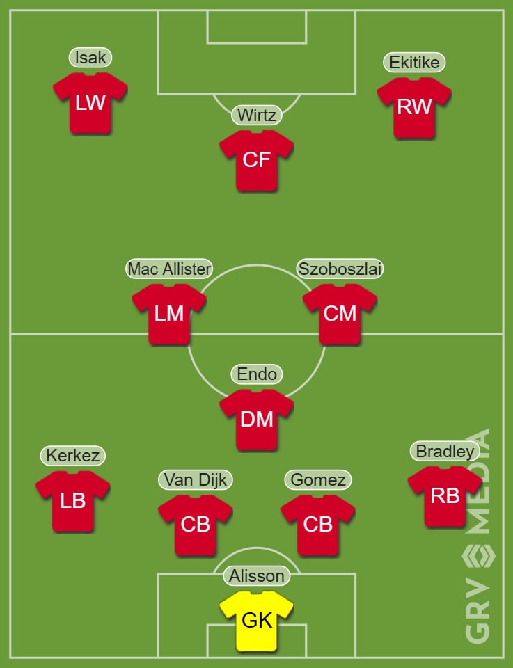 Liverpool's 25/26 Line-up if Jurgen Klopp was in charge