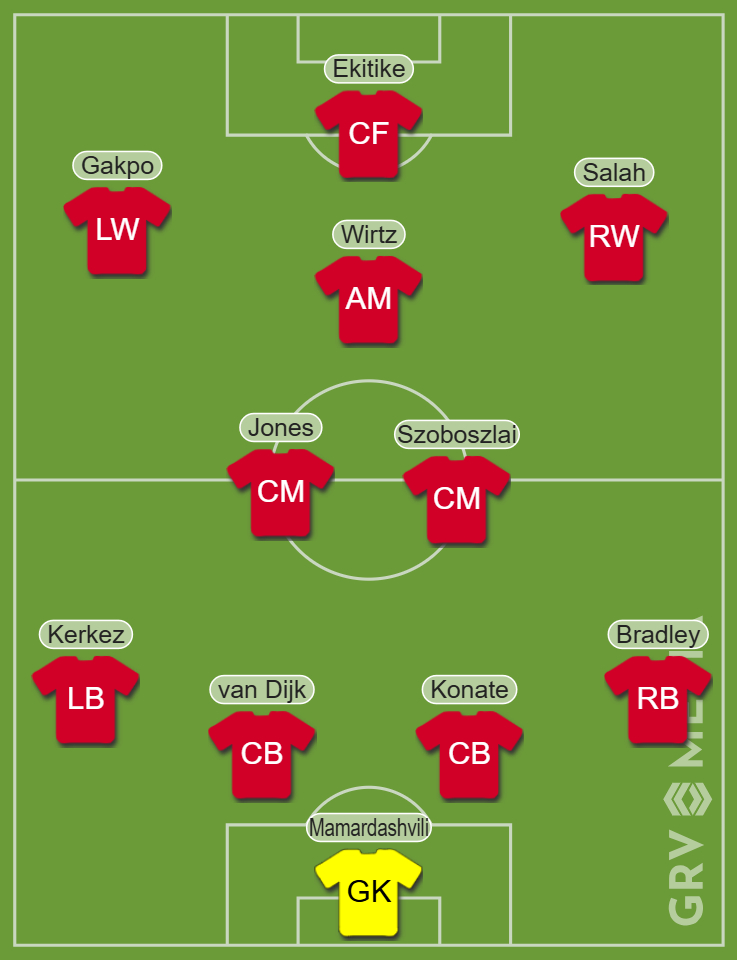 Liverpool's Predicted XI vs Brentford