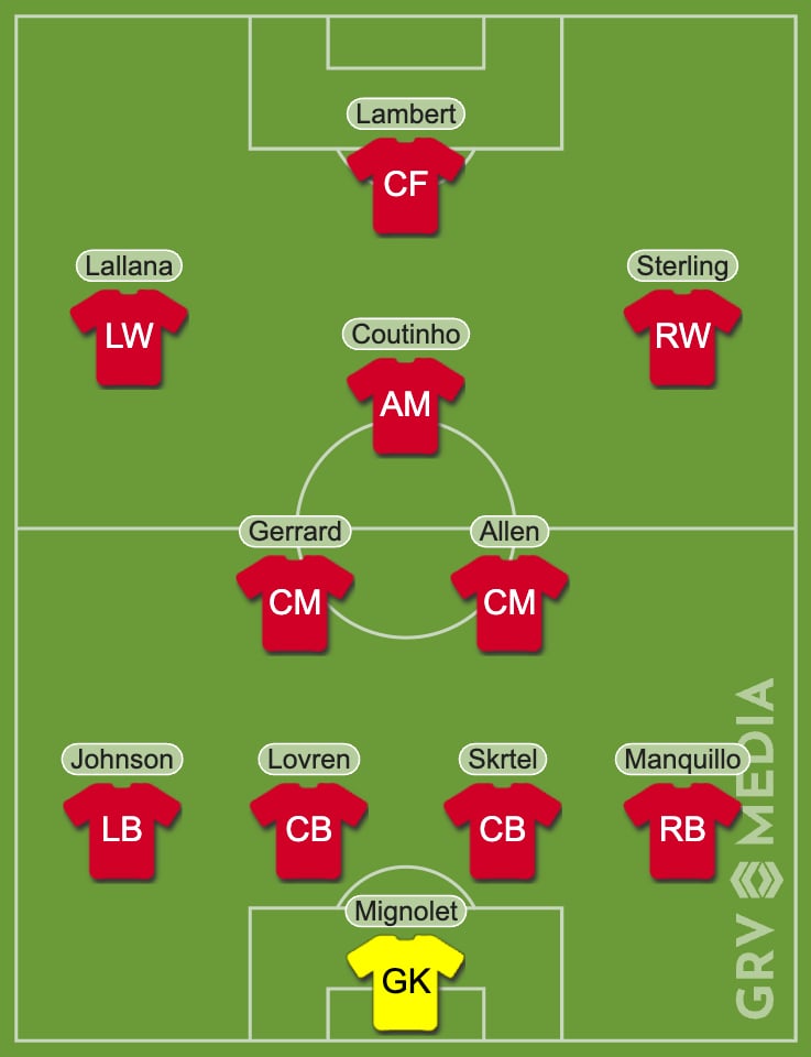 Liverpool's lineup vs Crystal Palace in 2014