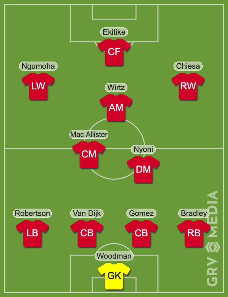 Liverpool's Predicted XI vs Crystal Palace
