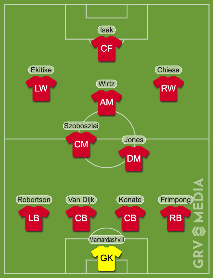Liverpool's predicted lineup vs Eintracht Frankfurt