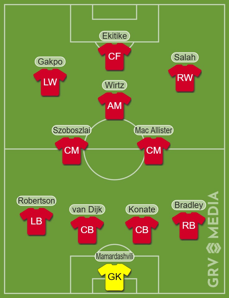 Liverpool's predicted XI vs Brighton