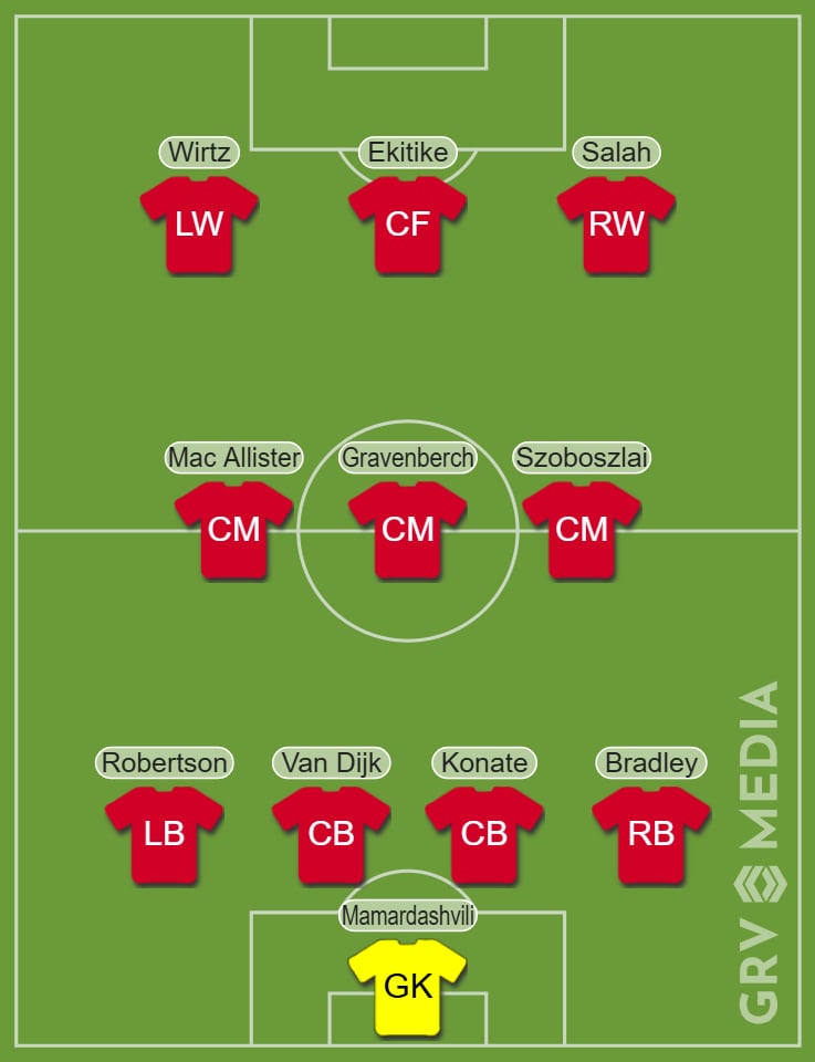 Liverpool predicted XI vs Manchester City - GRV Media line-up builder