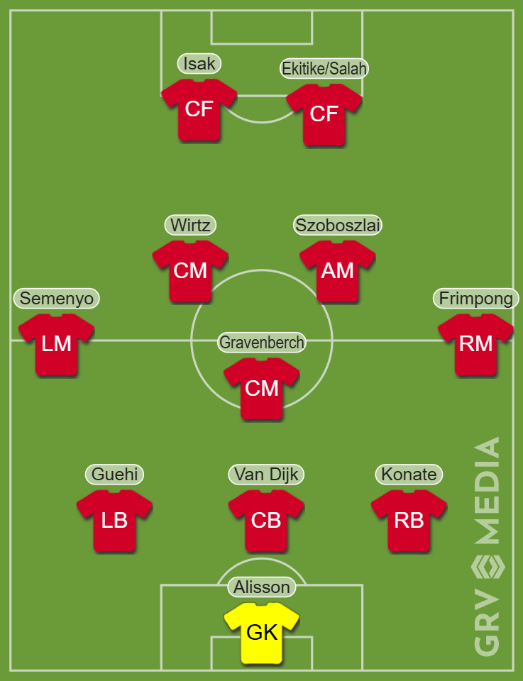 Potential Liverpool starting XI