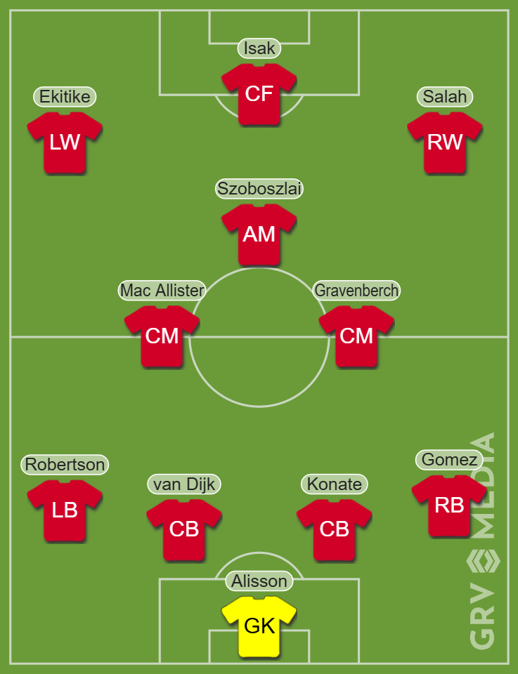 Liverpool's Predicted XI vs Nottingham Forest
