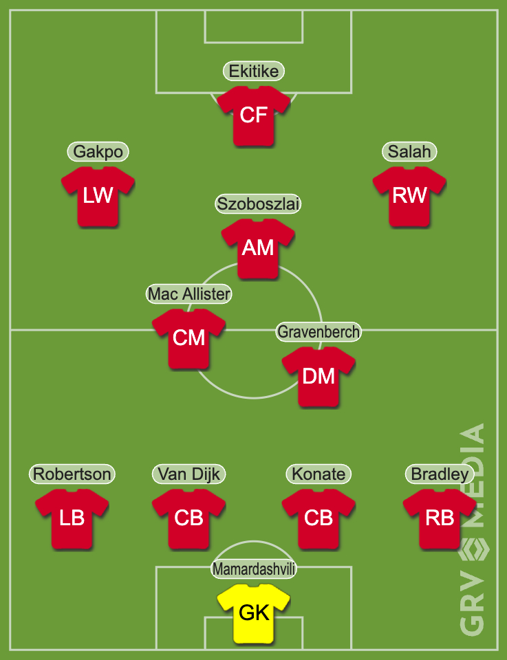 Liverpool's predicted XI vs Real Madrid
