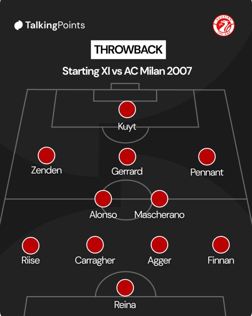 Liverpool's XI vs AC Milan