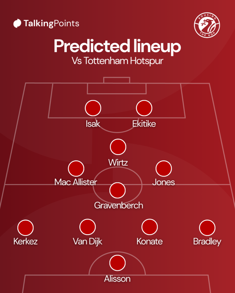 Liverpool Predicted XI vs Tottenham