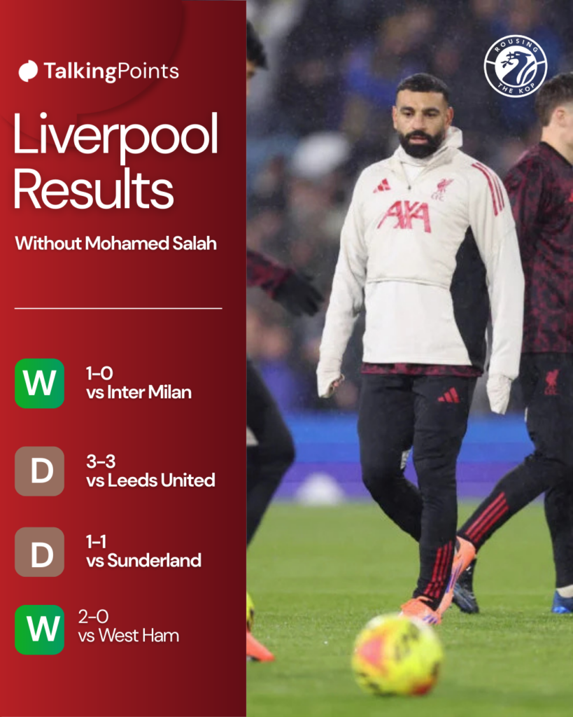 Mohamed Salah warms up ahead of Liverpool's Premier League match against Leeds United at Elland Road (Photo by Alex Livesey/Getty Images)