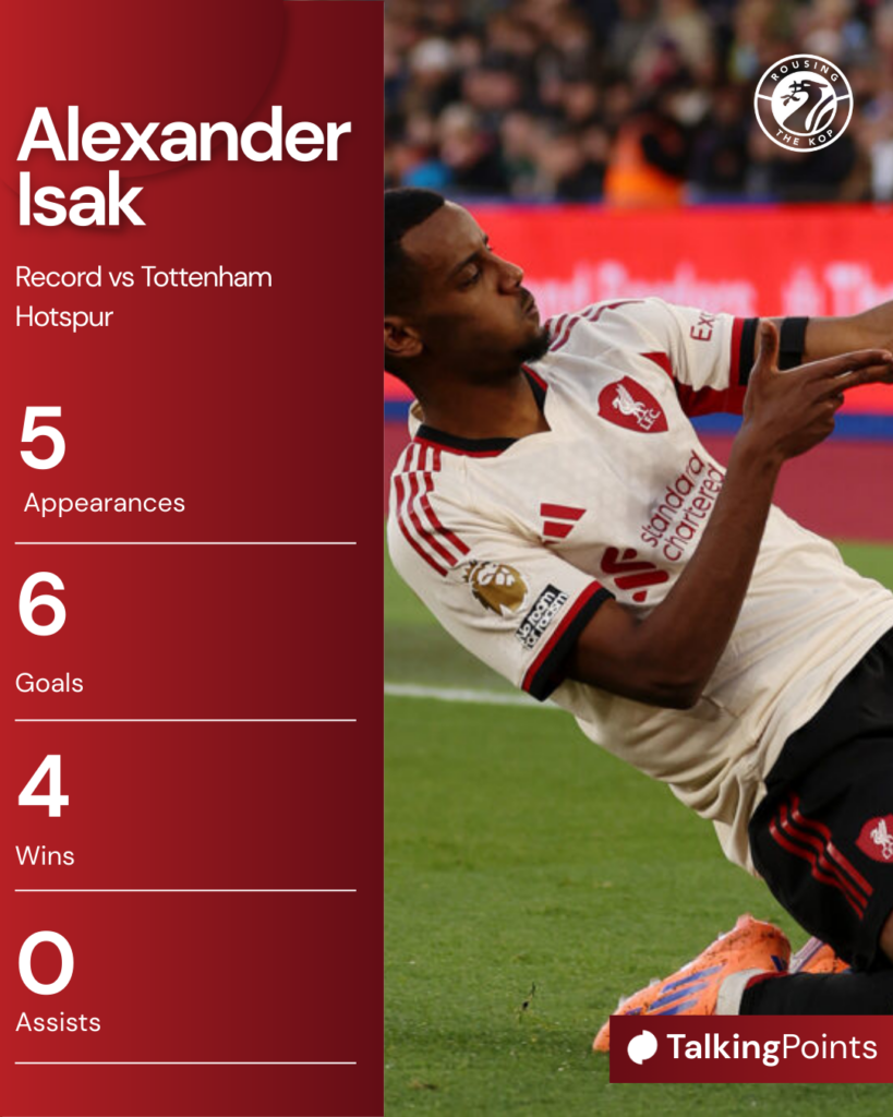 Alexander Isak record against Tottenham