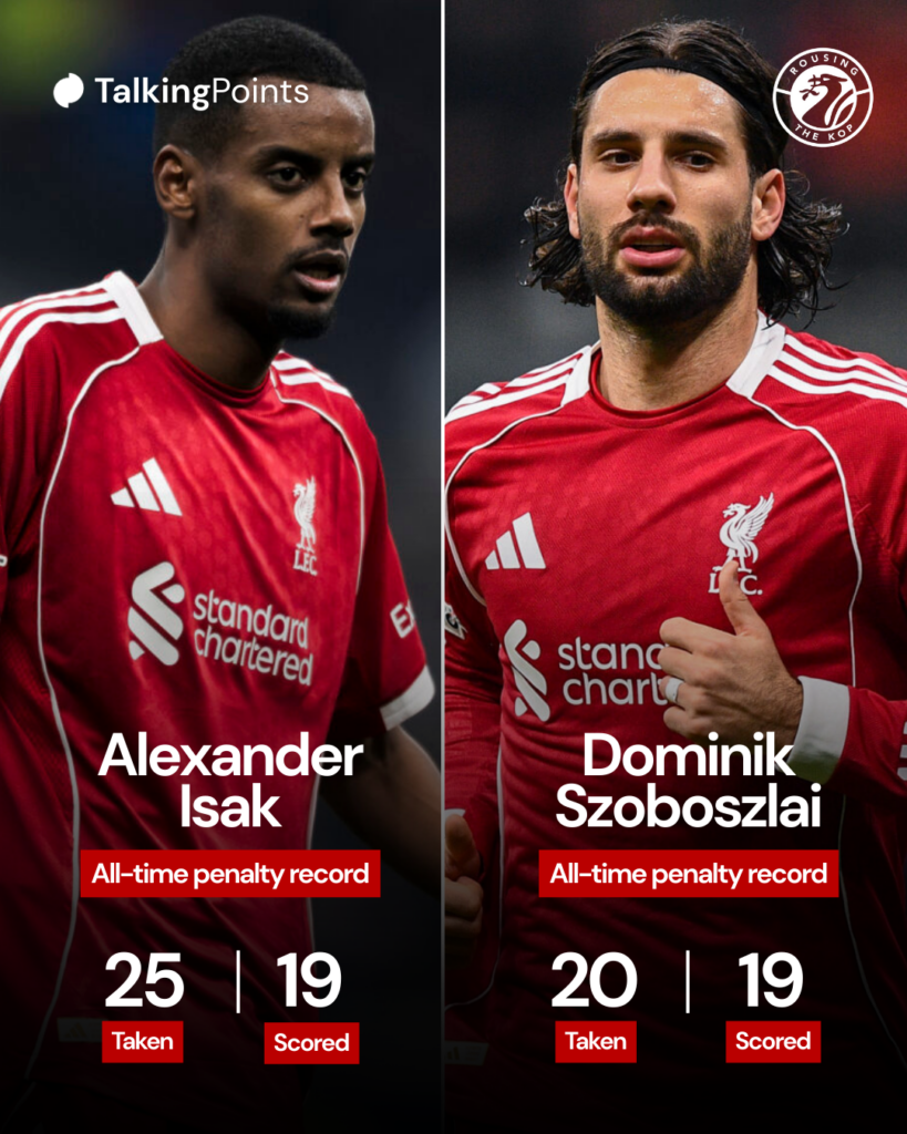 Alexander Isak vs Dominik Szoboszlai penalty record