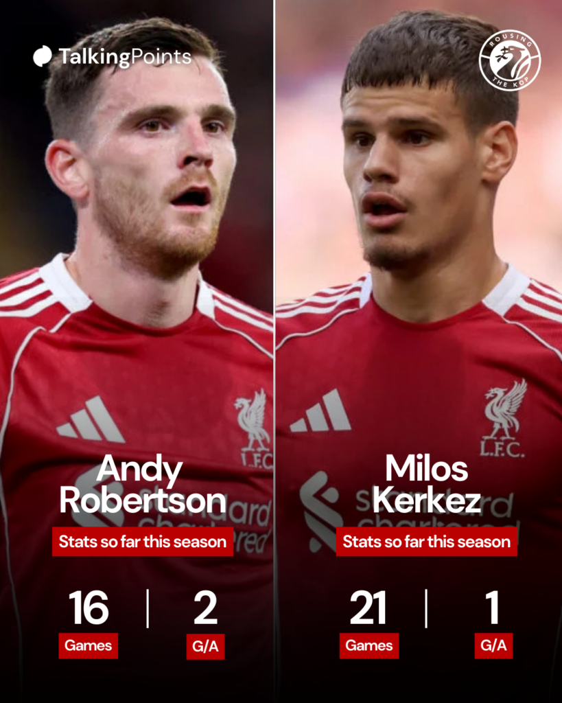 Andy Robertson vs Milos Kerkez stats