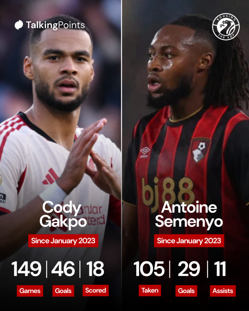 Cody Gakpo in action during Liverpool's Premier League match against Crystal Palace. Antoine Semenyo pictured while playing for Bournemouth in the Premier League against Fulham at the Vitality Stadium.