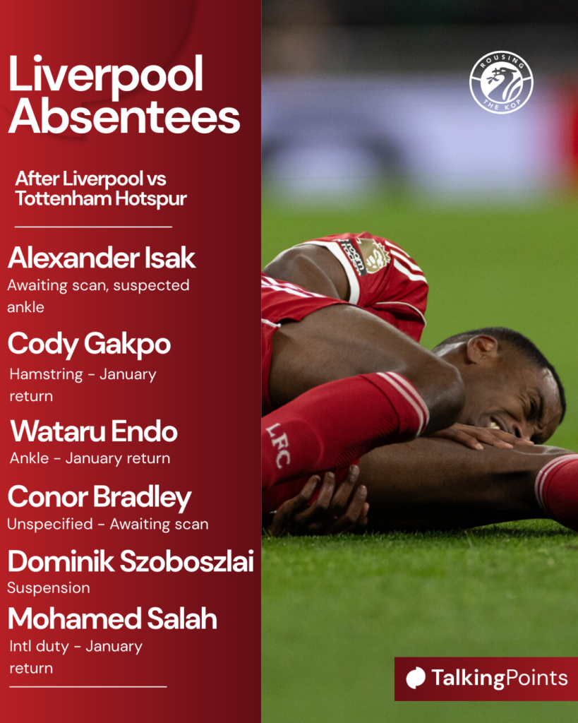Alexander Isak clutches his leg in pain after scoring for Liverpool against Tottenham in the Premier League (Credit: Getty Images/Joe Prior/Visionhaus).