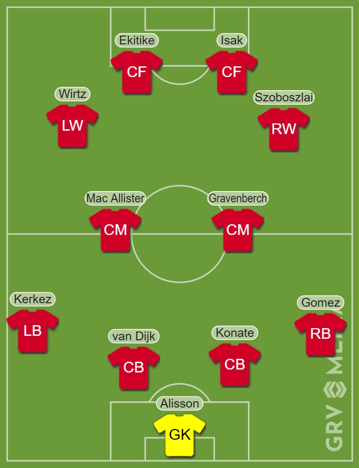 Liverpool's potential best XI