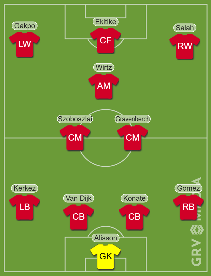 Liverpool predicted XI vs Leeds United