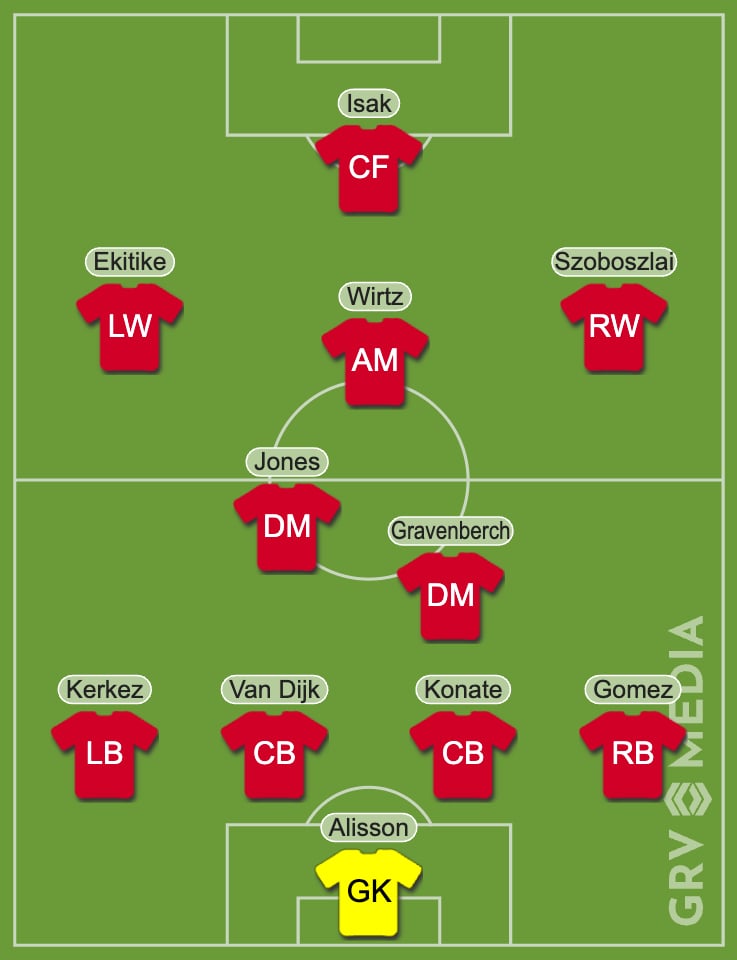 Liverpool's predicted XI vs Sunderland