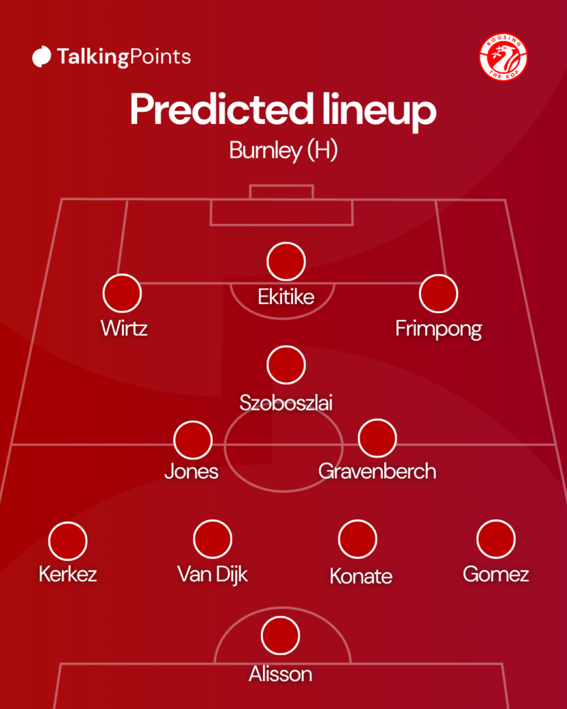 Liverpool vs Burnley predicted XI - GRV Media