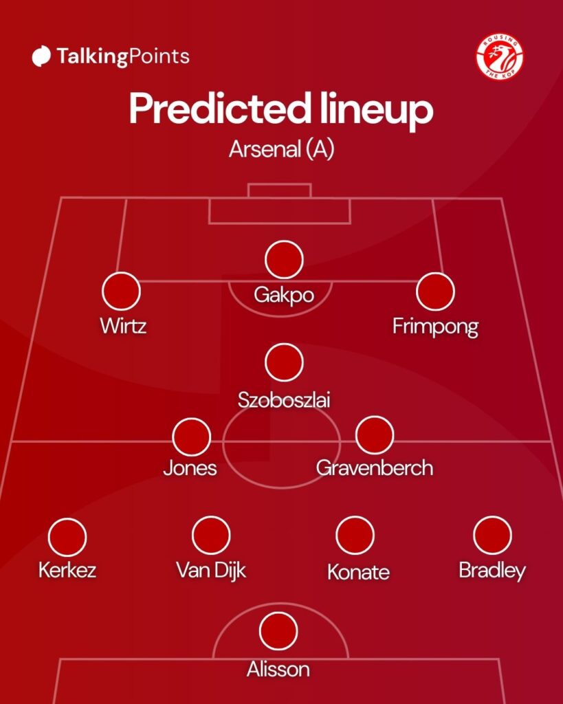 RTK predicted XI vs Arsenal