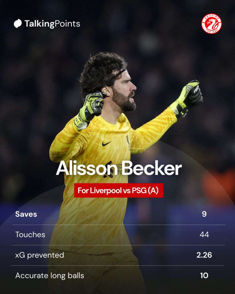 Alisson vs PSG