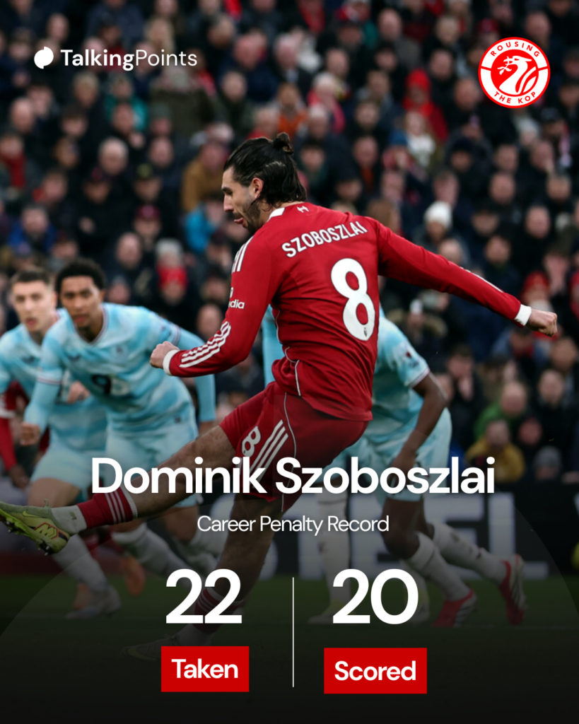 Dominik Szoboszlai strikes the crossbar with a penalty during Liverpool's Premier League match against Burnley at Anfield (Credit: Getty Images/Dan Istitene).