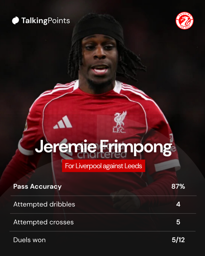Jeremie Frimpong pictured in action during Liverpool's Premier League match against Leeds United at Anfield (Credit: Getty Images/Liverpool).