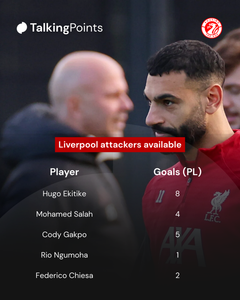 Mohamed Salah pictured in Liverpool training with Arne Slot in the background.