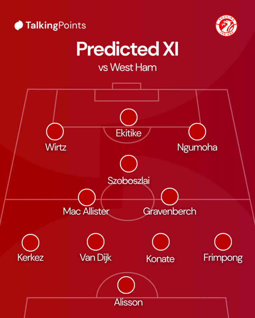 Liverpool predicted XI vs West Ham - GRV Media