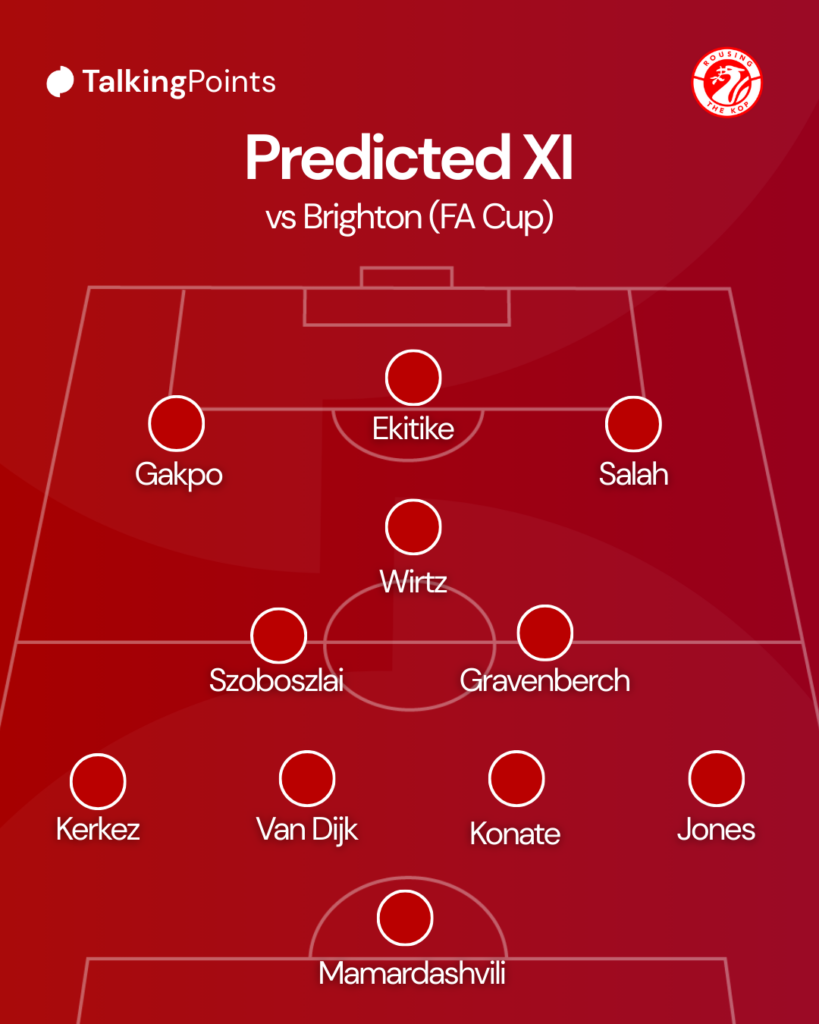 Liverpool's Predicted FA Cup XI vs Brighton