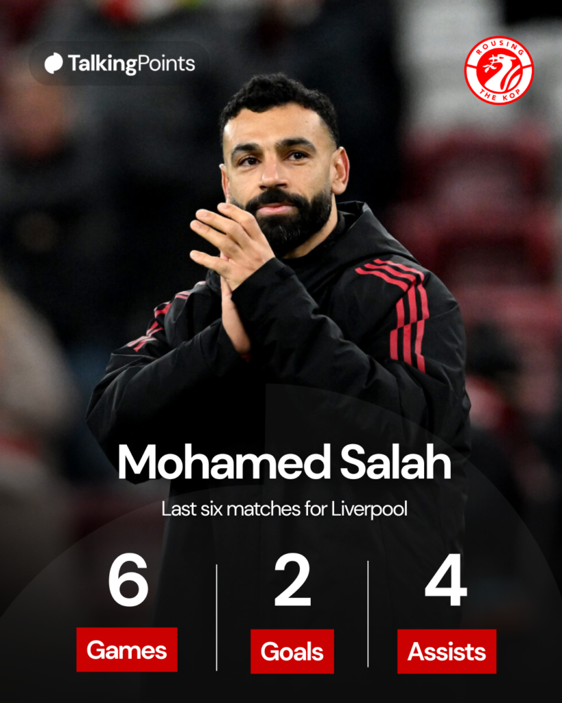 Mohamed Salah applauds Liverpool supporters after beating Brighton & Hove Albion at Anfield in the FA Cup (Credit: Getty Images/Liverpool FC).