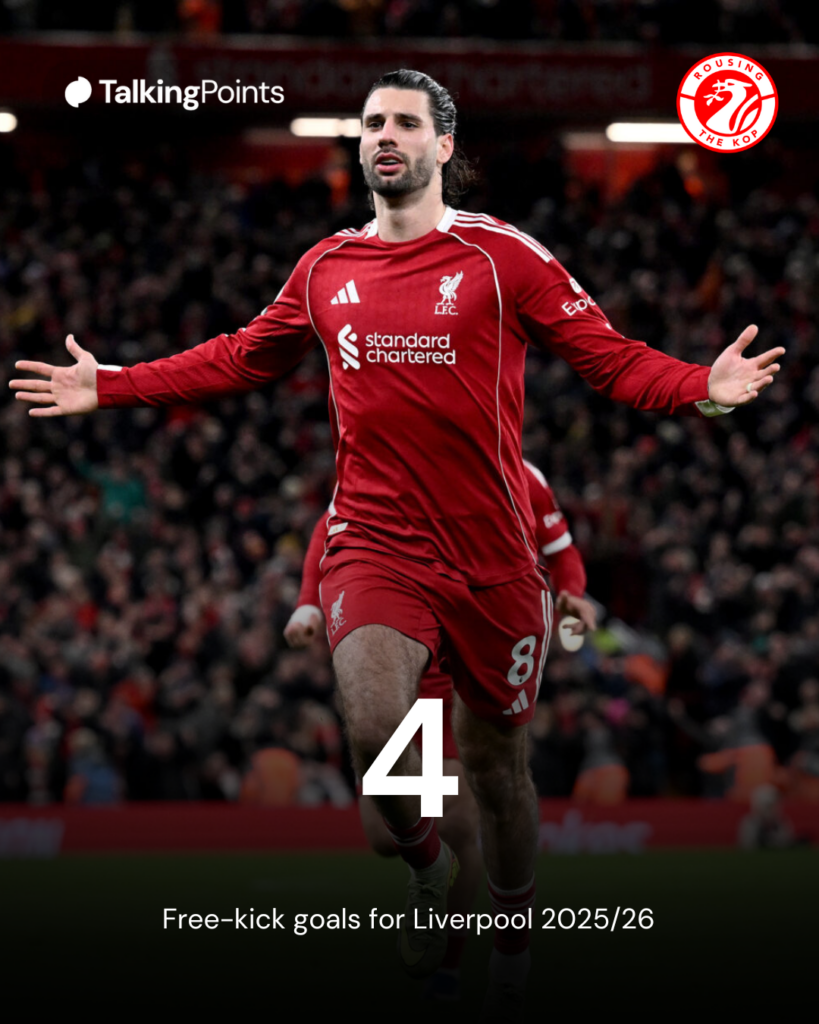 Dominik Szoboszlai celebrates after scoring for Liverpool against Manchester City in the Premier League match at Anfield (Credit: Getty Images/Liverpool FC).