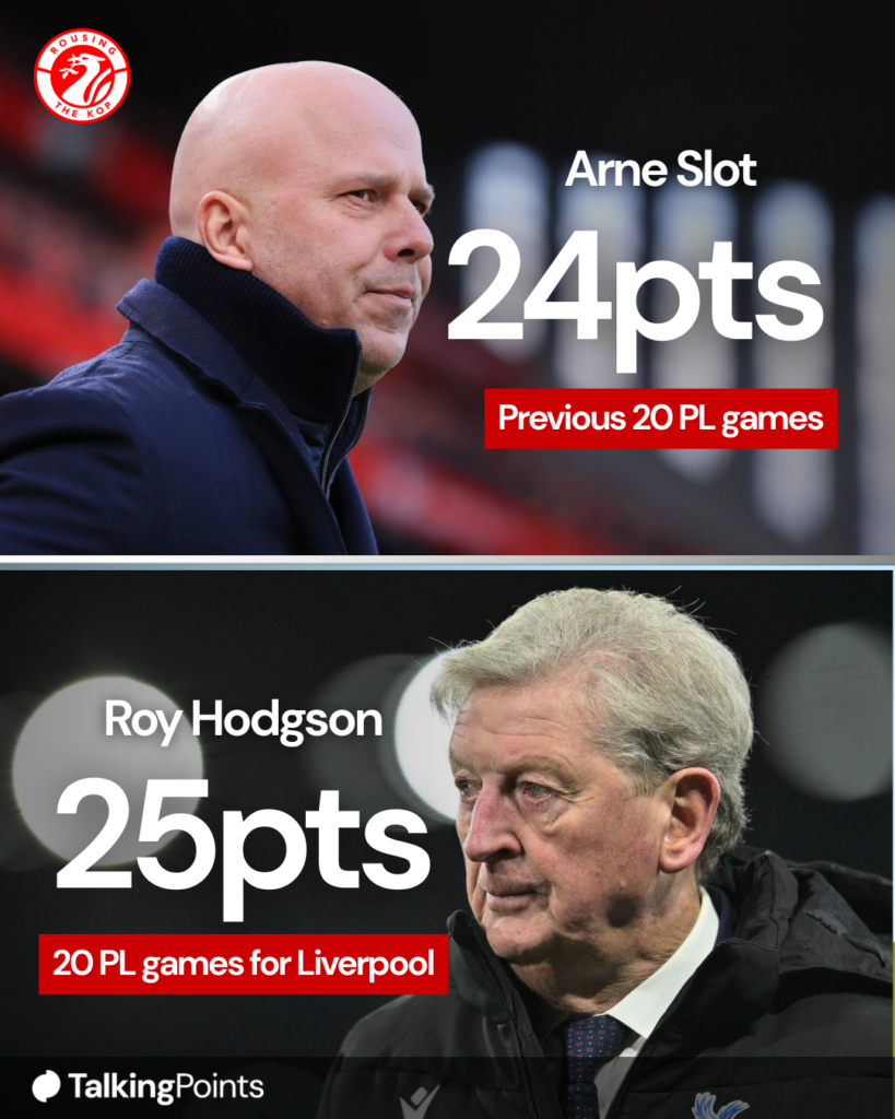 Roy Hodgson and Arne Slot records at Liverpool