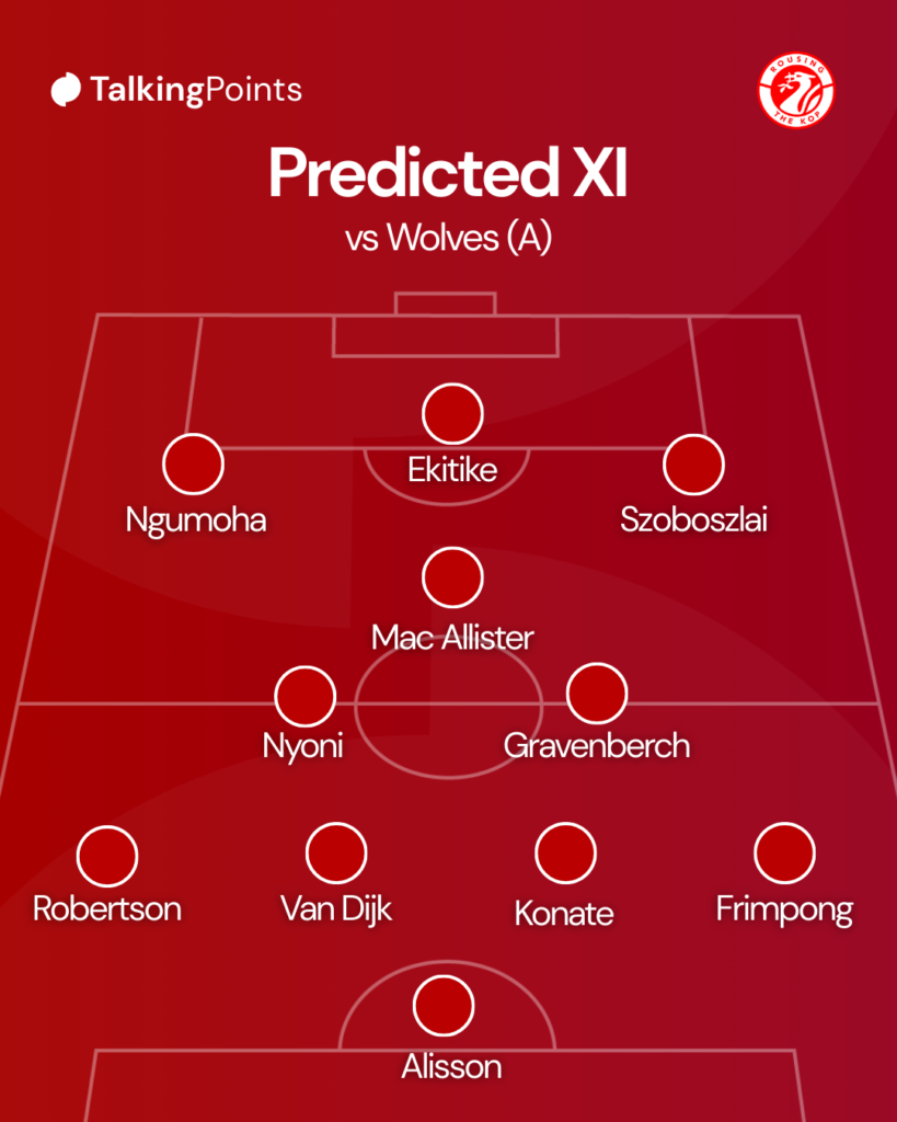 Liverpool's predicted XI vs Wolves - GRV Media