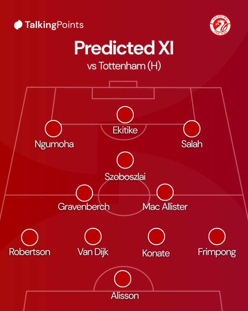 Liverpool's predicted XI vs Tottenham - GRV Media
