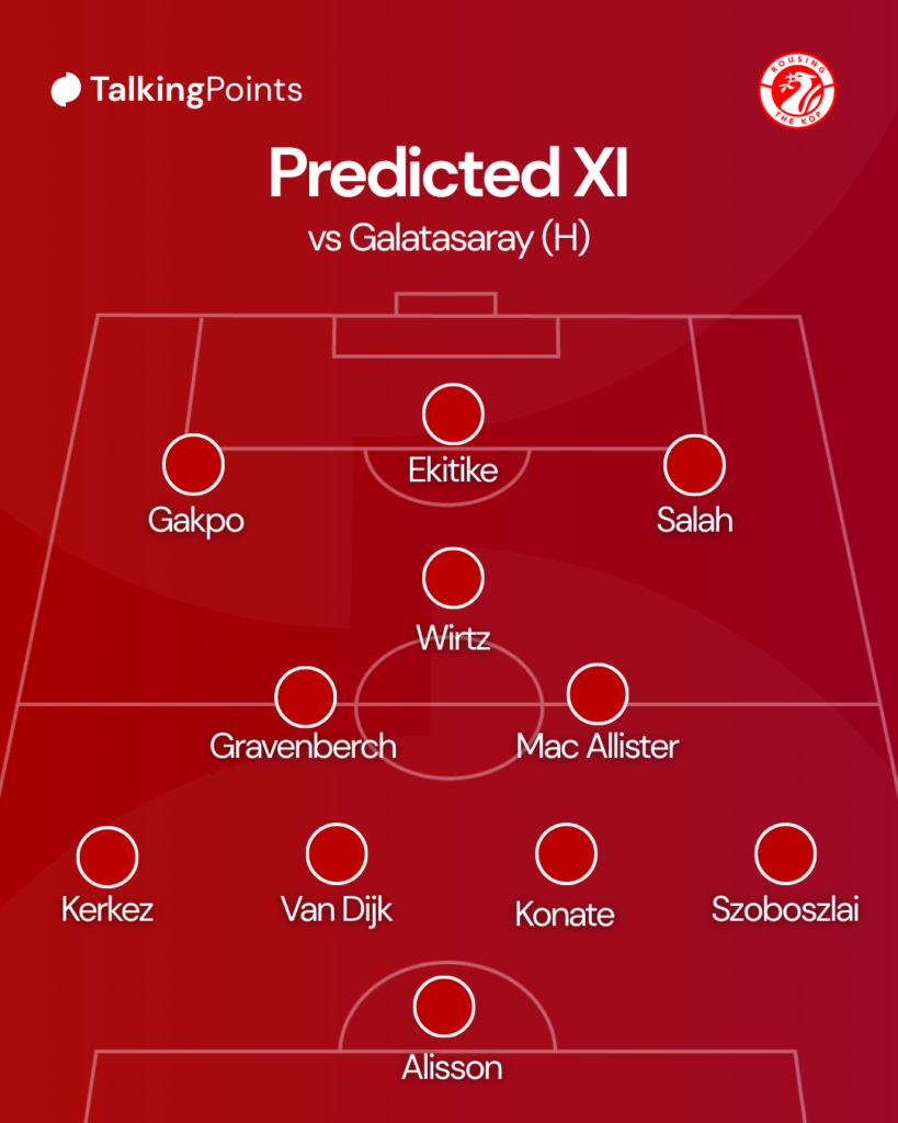 Liverpool vs Galatasaray predicted XI - GRV Media