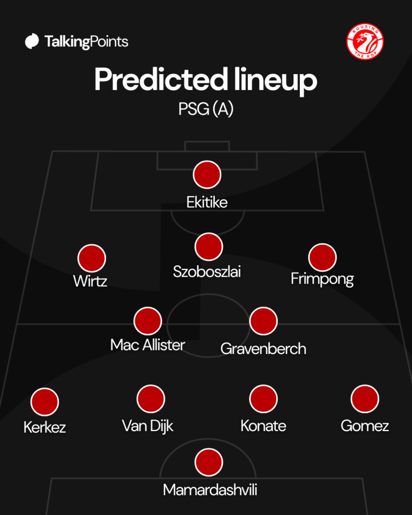 Predicted XI Liverpool vs PSG