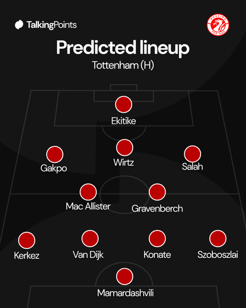 Liverpool predicted XI vs Manchester City