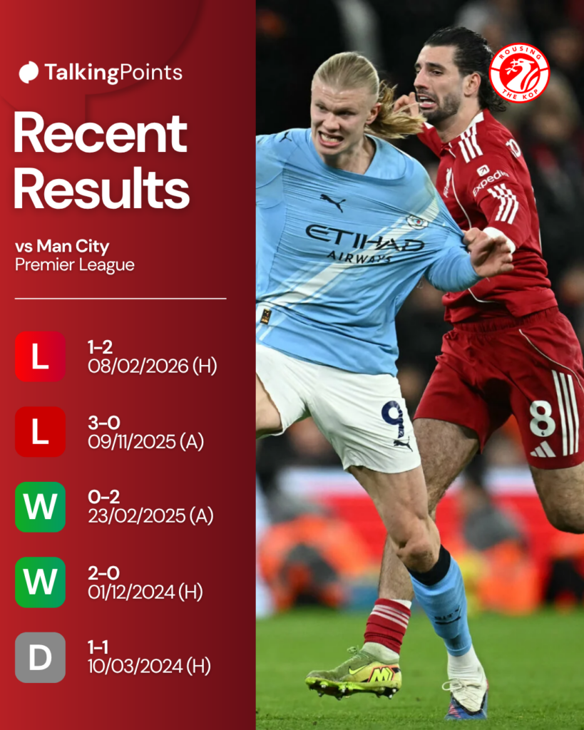 Dominik Szoboszlai fouls Erling Haaland which resulted in a red card at the end of the English Premier League football match between Liverpool and Manchester City