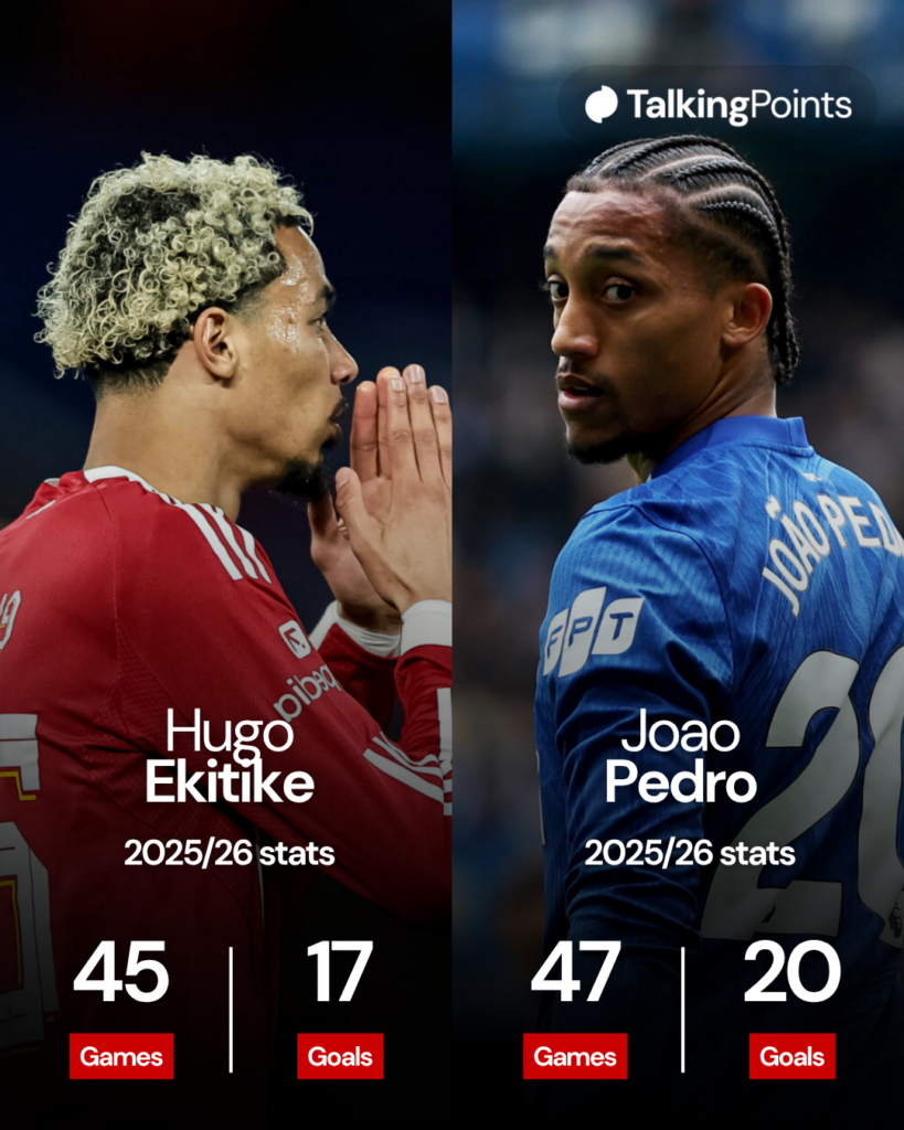 Hugo Ekitike during Liverpool vs PSG. Joao Pedro during Chelsea v Nottingham Forest - Premier League