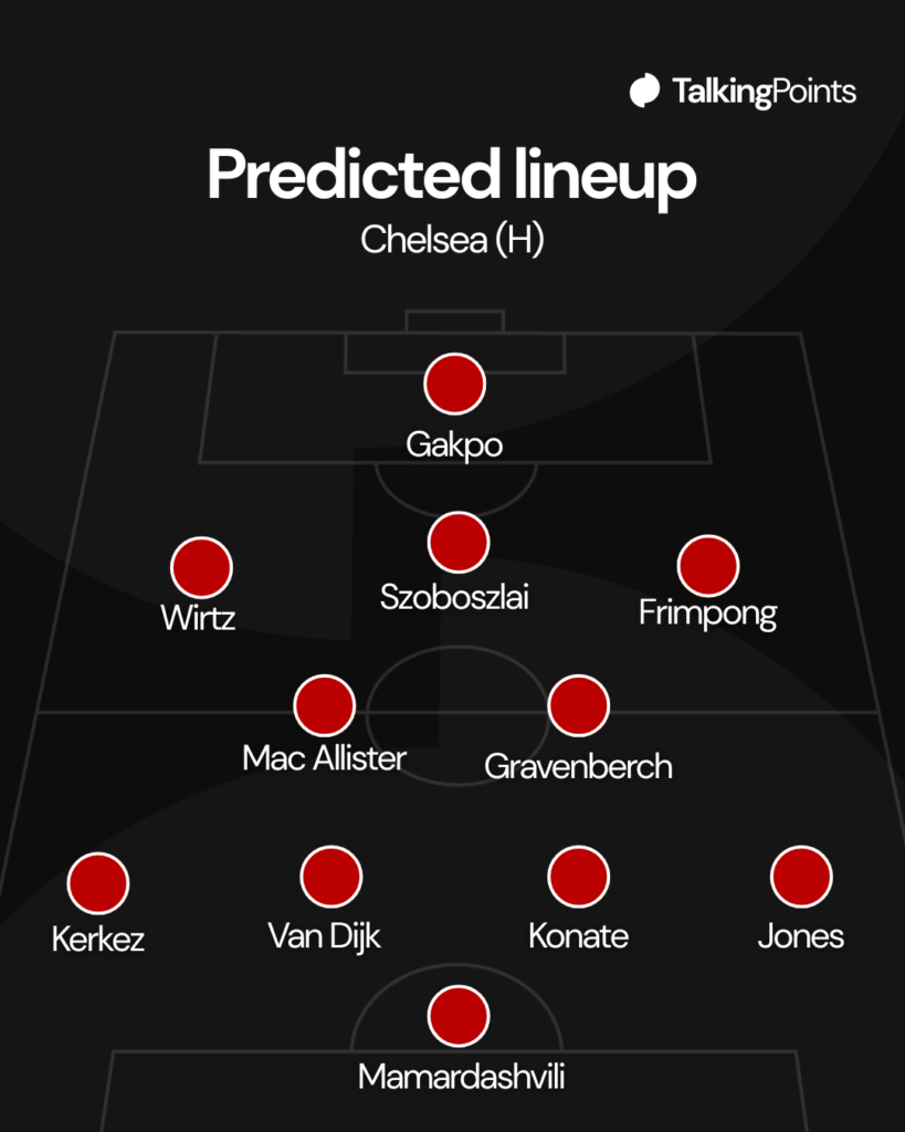 Liverpool predicted XI vs Chelsea