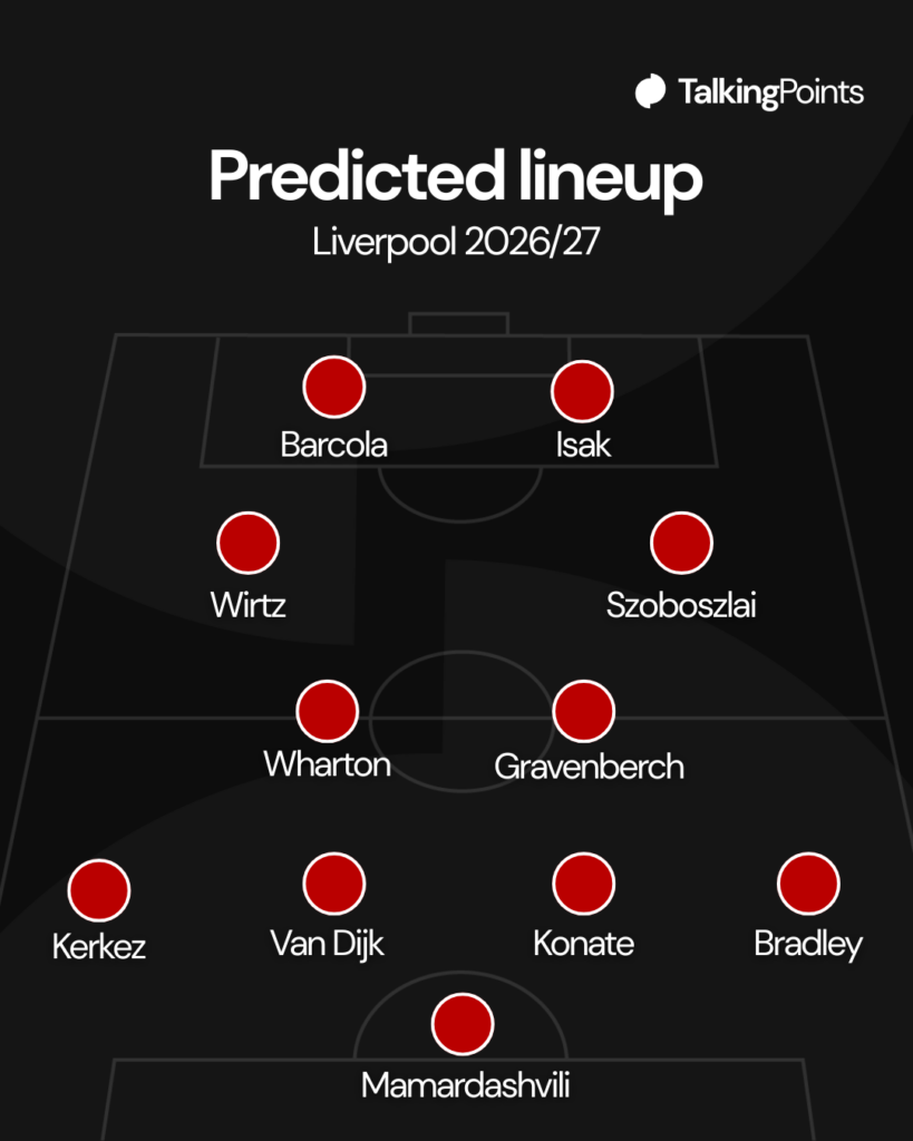 Liverpool potential XI 2026/27
