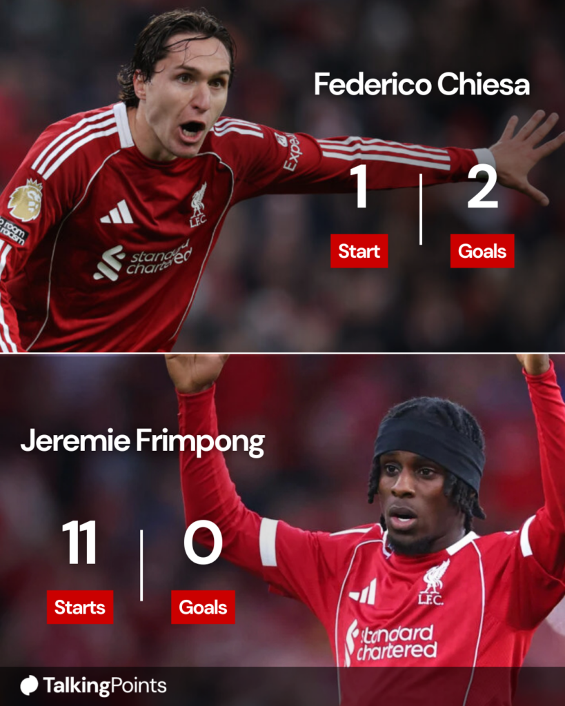 Federico Chiesa pictured during Liverpool's Premier League match against Wolverhampton Wanderers at Anfield (Credit: Getty Images/James Gill - Danehouse).
Jeremie Frimpong raises his arms during Liverpool's pre-season friendly match against Athletic Bilbao at Anfield (Credit: Getty Images/Robbie Jay Barratt - AMA).