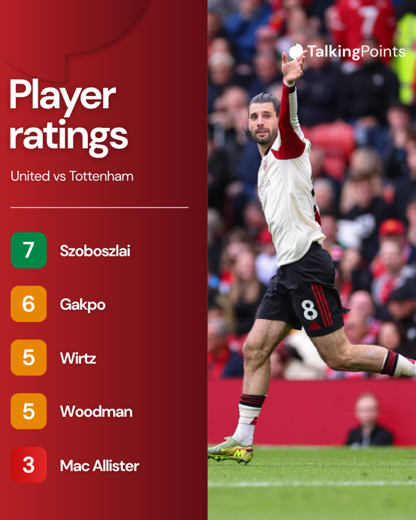 Dominik Szoboszlai celebrates after scoring against Manchester United for Liverpool in the Premier League match at Old Trafford (Credit: Getty Images/Robbie Jay Barratt - AMA).