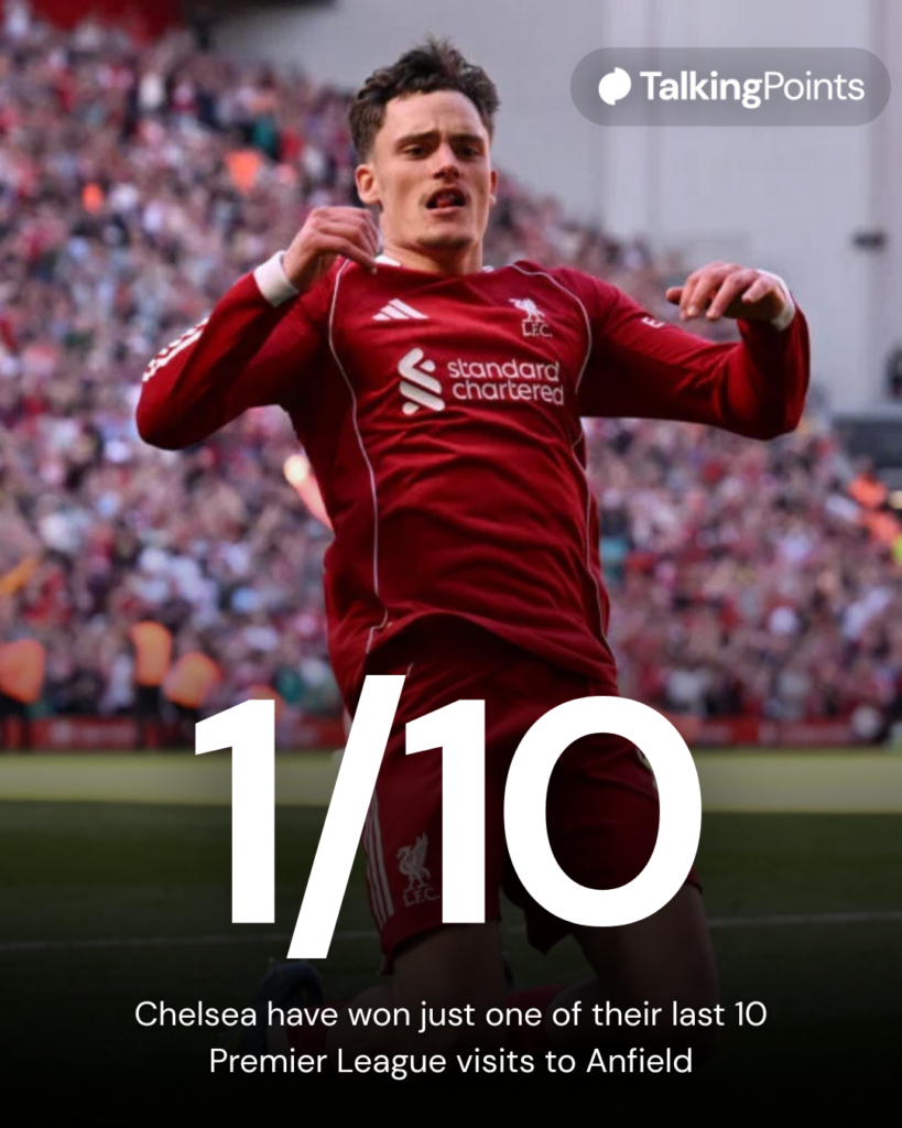Florian Wirtz celebrates after scoring for Liverpool against Crystal Palace at Anfield (Credit: Getty Images/Liverpool FC).