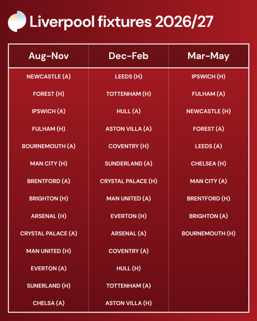 Liverpool fixture list 2026/27