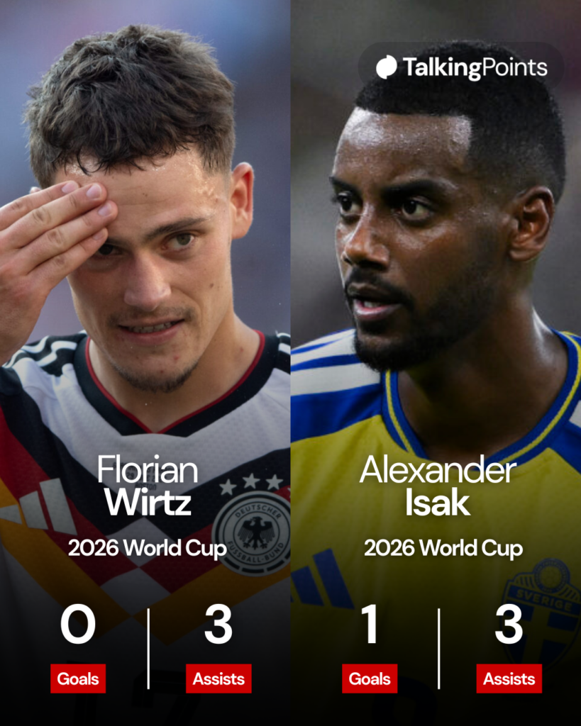 Alexander Isak pictured during Sweden's FIFA World Cup group stage match against Tunisia in Monterrey (Credit: Getty Images/David Ramos).
Florian Wirtz pictured at Boston Stadium during Germany's round of 32 match against Paraguay at the FIFA World Cup (Credit: Getty Images/Joe Prior/Visionhaus).