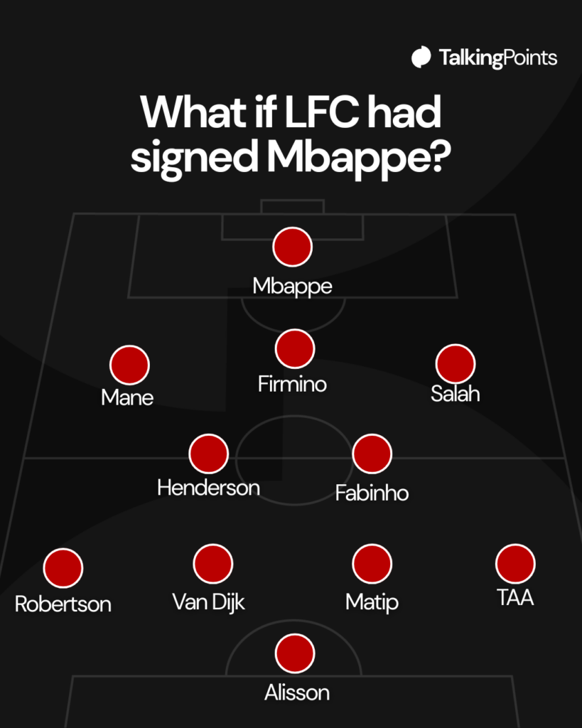 What if Liverpool had signed Kylian Mbappe Predicted XI